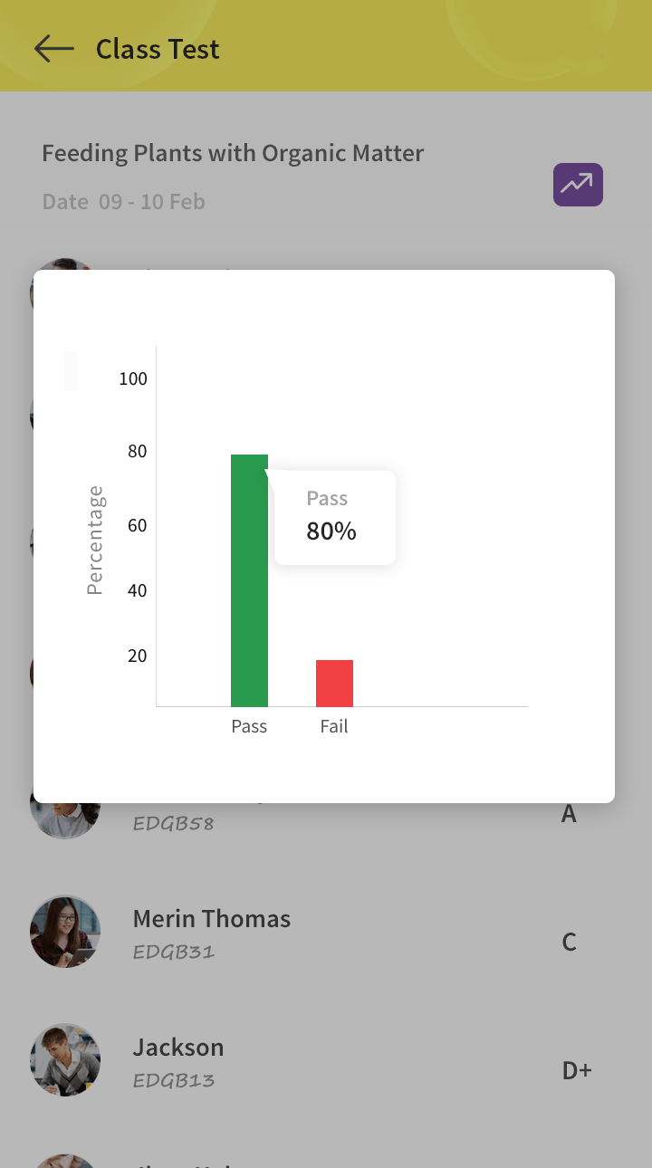 19.2 test results_details_graph-min