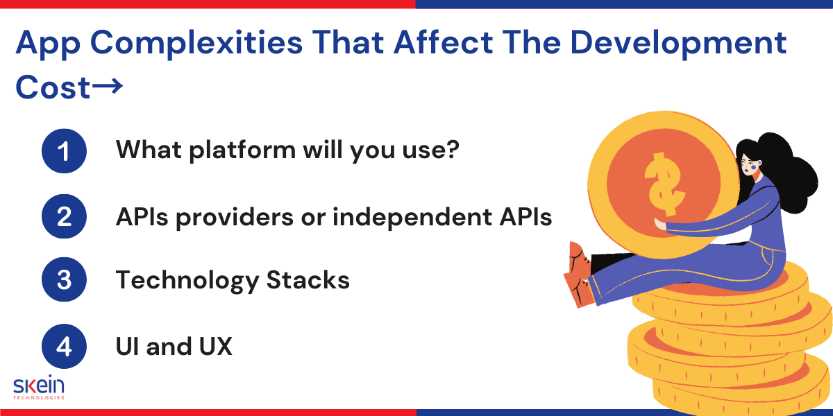 App Complexities That Affect The Development Cost