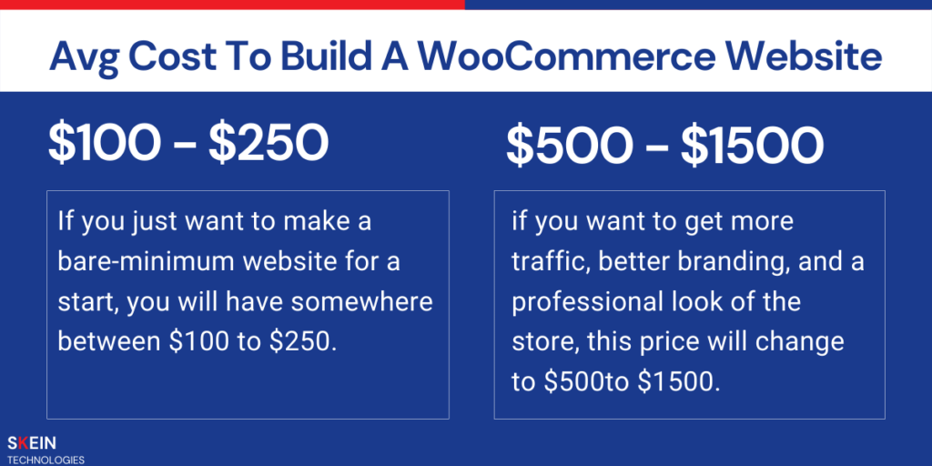 Avg Cost To Build A WooCommerce Website