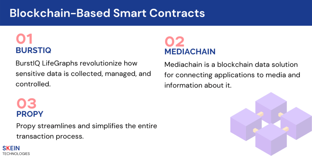 Blockchain-Based Smart Contracts