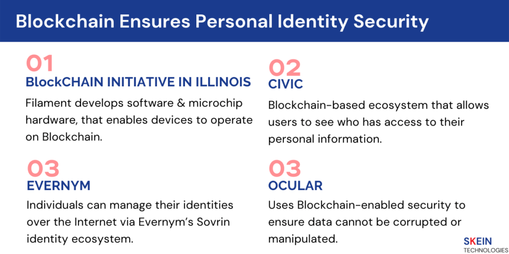 Blockchain Ensures Personal Identity Security