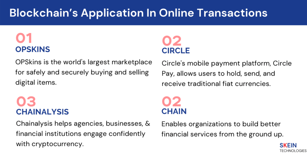 Blockchain’s Application In Online Transactions