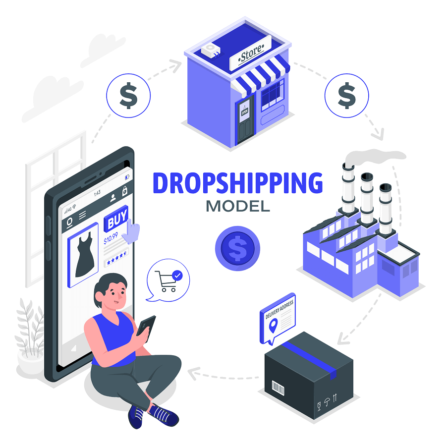 Dropshipping model