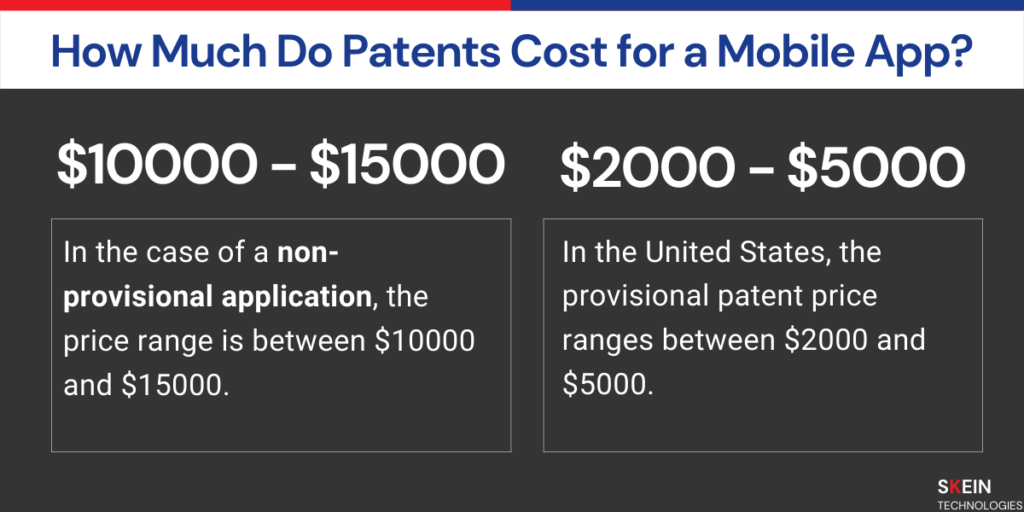 How Much Do Patents Cost for a Mobile app