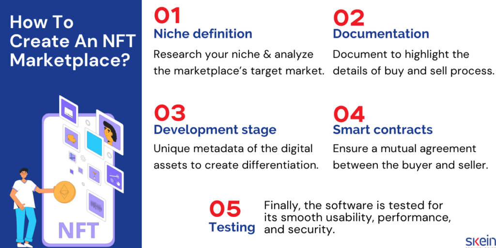 steps of building an NFT Marketplace