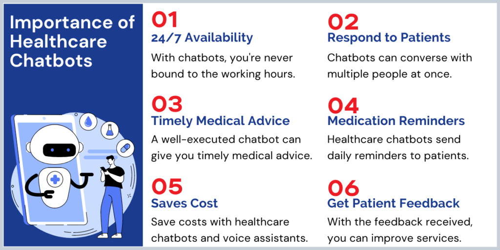 Importance of Healthcare Chatbots