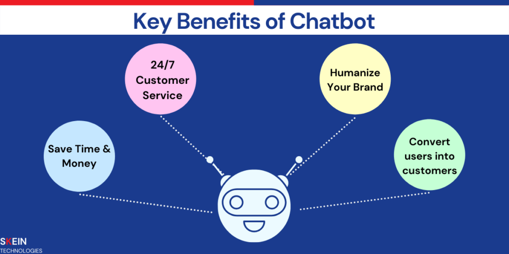 Key Benefits of Chatbot