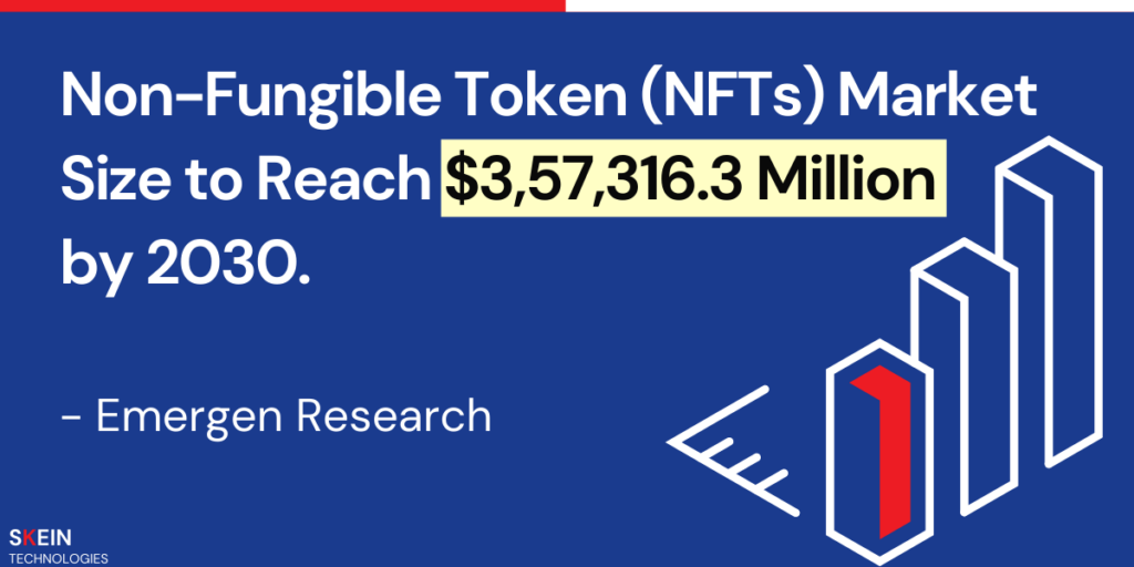 nft market size