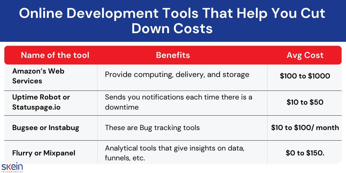 Online Development Tools That Help You Cut Down Costs