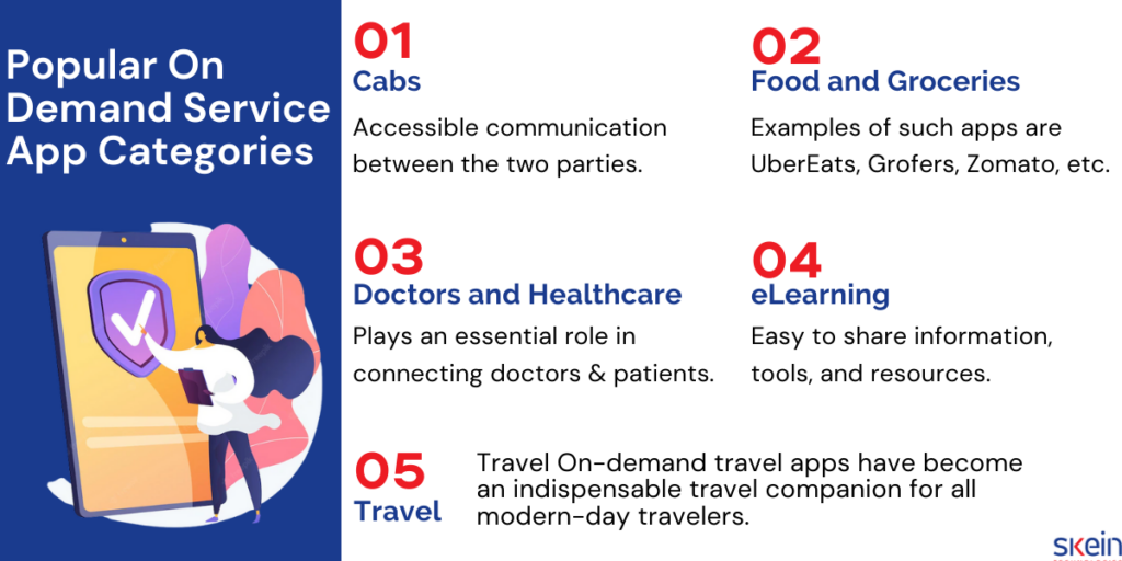 Popular On Demand Service App Categories 