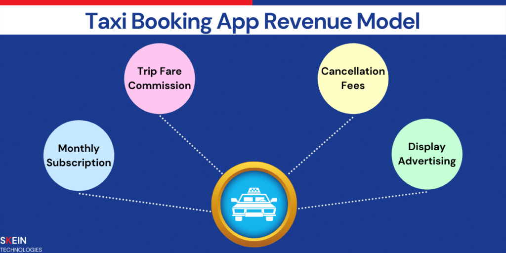 taxi booking app revenue model