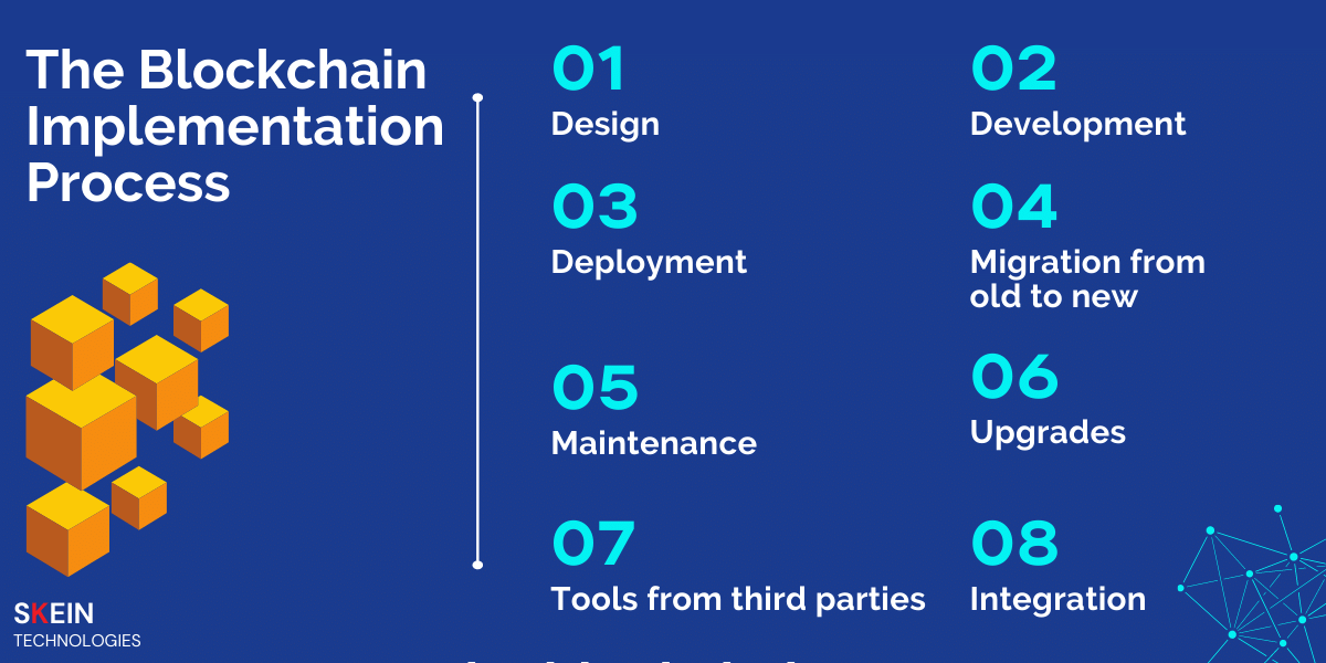 The blockchain Implementation Process