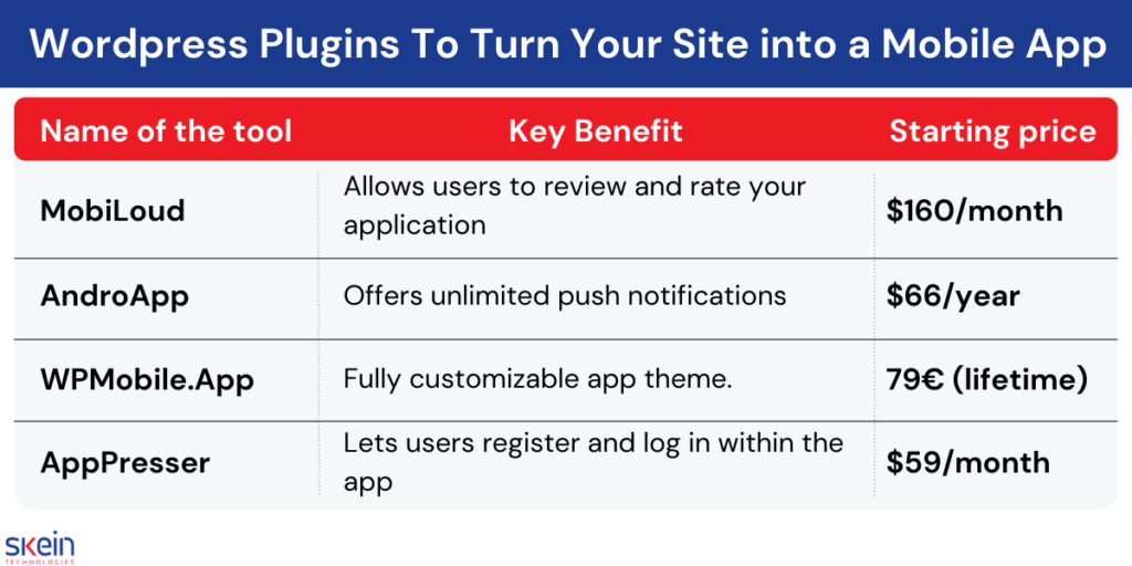 Wordpress Plugins To Turn Your Site into a Mobile App